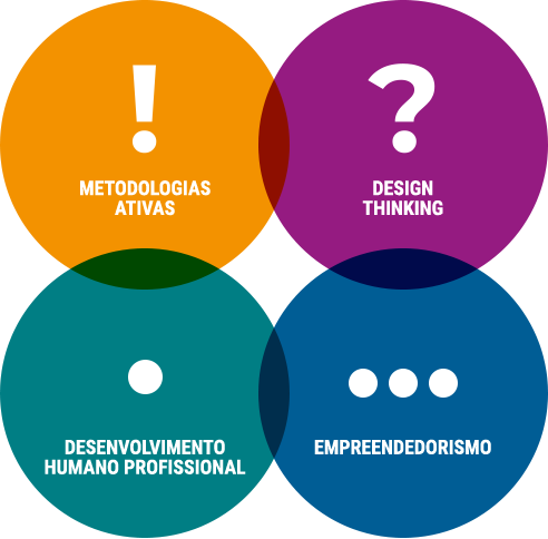 METODOLOGIA DA CONSTRUÇÃO INTERATIVA - Cebrac